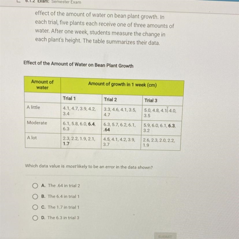 HELP ASAP! Which data value is most likely to be an error in the data shown? A. The-example-1