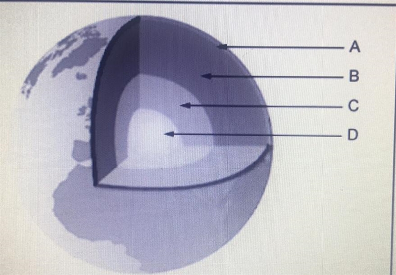 An image of Earth's layers is below What is layer C? Crust Mantle Inner core Outer-example-1