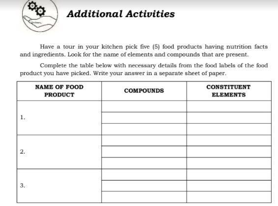 Have a tour in your kitchen pick five (5) food products having nutrition facts and-example-1