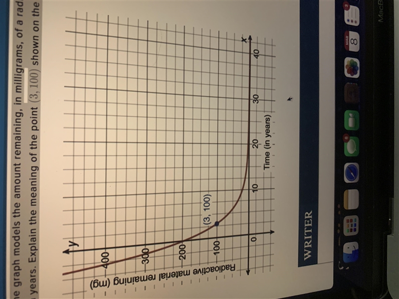 The graph models the amount remaining, in milligrams, of a radioactive substance as-example-1