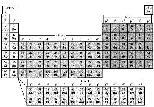 Use the periodic table below to answer the following questions. What group of elements-example-1