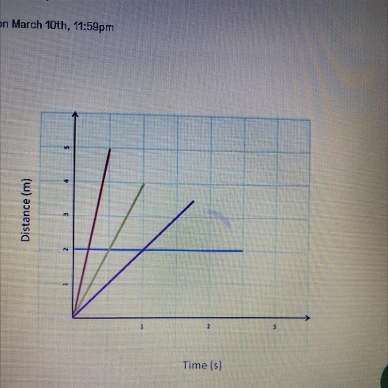 What is plotted on the Y axis Speed Distance or time-example-1