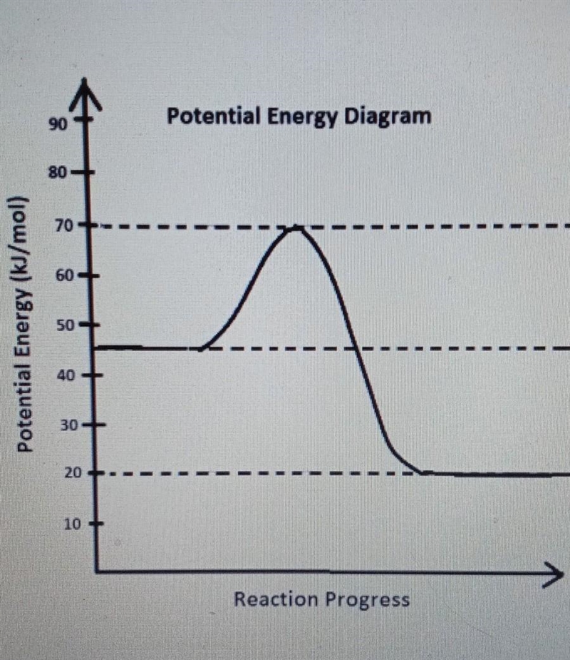 What is the the heat of reaction, delta, in kJ/mol? a) -26kJ/mol b) -25kJ/mol c) -10kJ-example-1