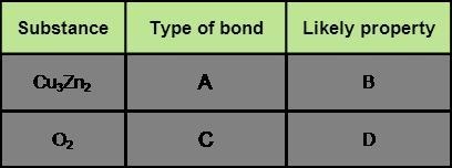 Use the periodic table to select which type of bond is present and which of the listed-example-1