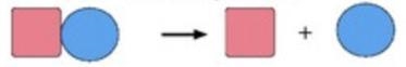 What type of reaction does this model represent? a. Synthesis b. Single Replacement-example-1