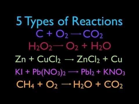 Which of the above reactions is NOT an oxidation-reduction (redox) reaction? A.First-example-1