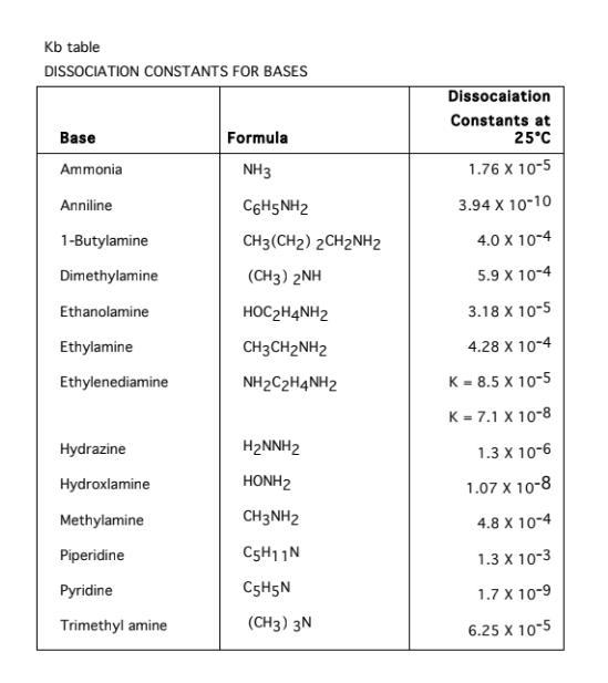 Please Help Weak Acid Base Problems!!! 1. Calculate the pH of a 0.100 M NH3 solution-example-1