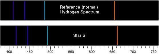 PLEASE HELP I NEED THIS ASAP Select all that apply. The spectrum of Star S is compared-example-1