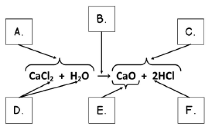 Which is a coefficient a c d f Which is the product? a b c d Which means yield or-example-1