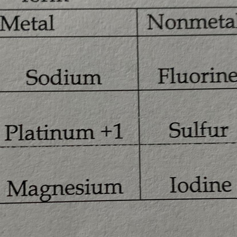 Offering 17 points for right answer. Does anyone know the name of Platinum +1 and-example-1