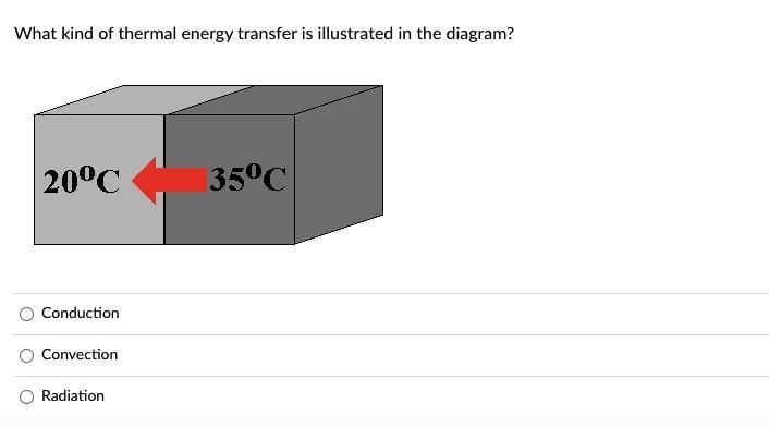 What kind of thermal energy transfer is illustrated in the diagram?-example-1