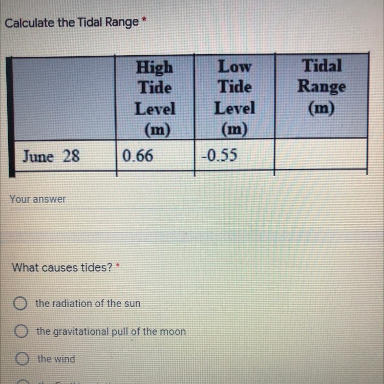 Calculate the Tidal Range 1 point High Tide Level (m) 0.66 Low Tide Level (m) -0.55 Tidal-example-1