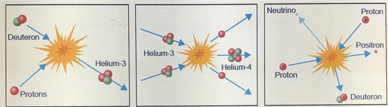 Which is the first step in the fusion process?-example-1