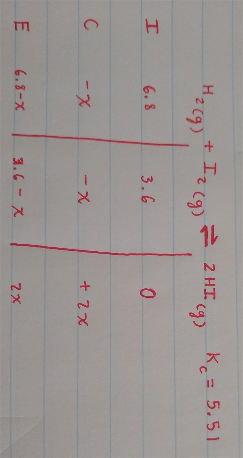 Suppose a 250.mL flask is filled with 1.7mol of H2 and 0.90mol of I2. The following-example-1