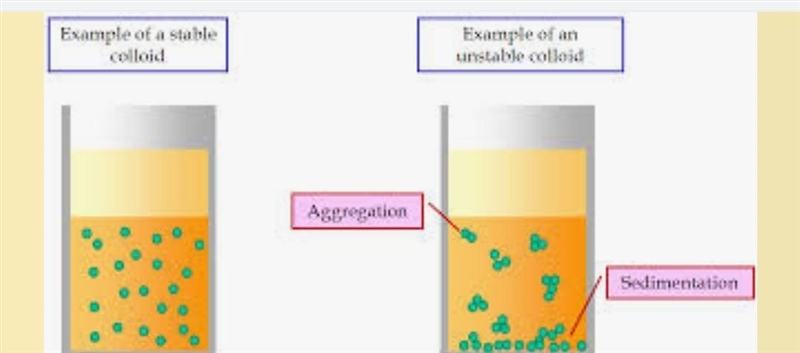 Guys! I need a long inforation about... "Colloidal solutions Types of colloids-example-1