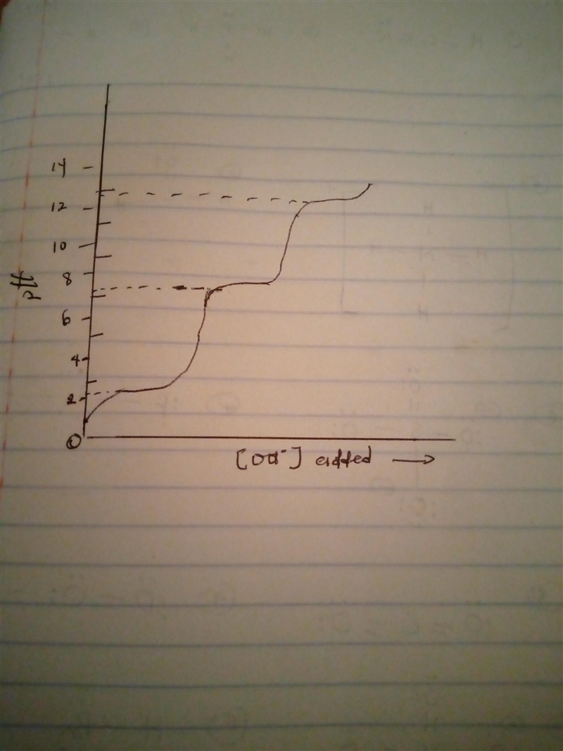 Phosphoric acid (H3PO4) can give up three protons, each with different pKa values-example-1