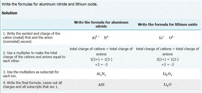 Need the ionic formula-example-1