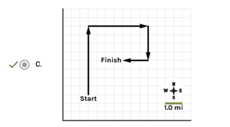 Which diagram best illustrates the difference between distance and displacement?-example-1