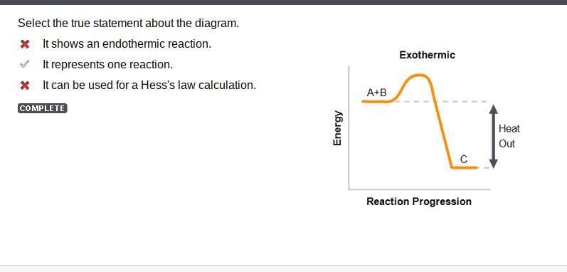 Select the true statement about the diagram. ✓ It shows an exothermic overall reaction-example-1