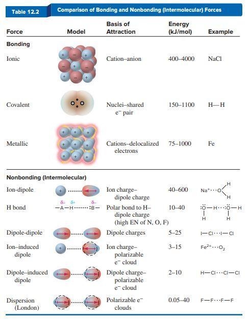 Which substance would evaporate the fastest at room temperature? (Assume each substance-example-1