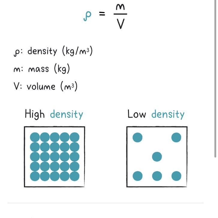 Calculate the volume of solution, if the solution weighs 85g with density of solution-example-1