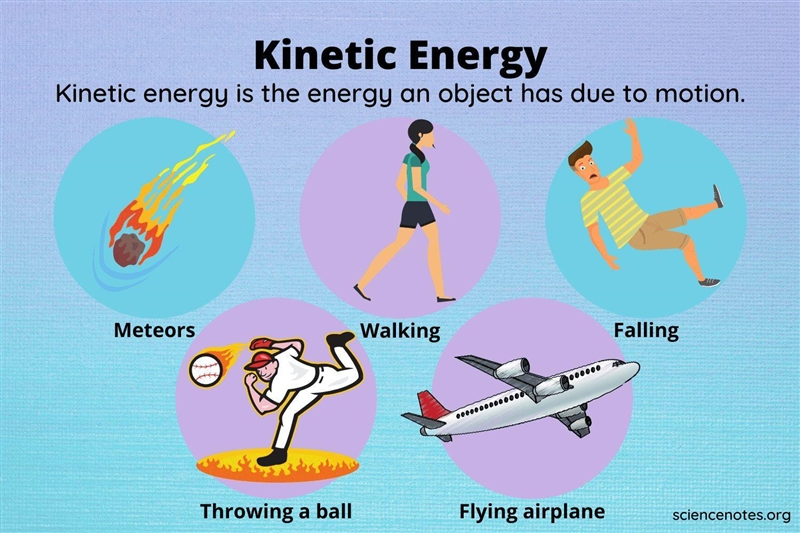 What is kinetic enegry-example-1