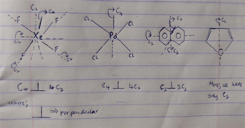 If the molecule has n-C2 axes perpendicular to its Cn axis, choose True. Otherwise-example-1