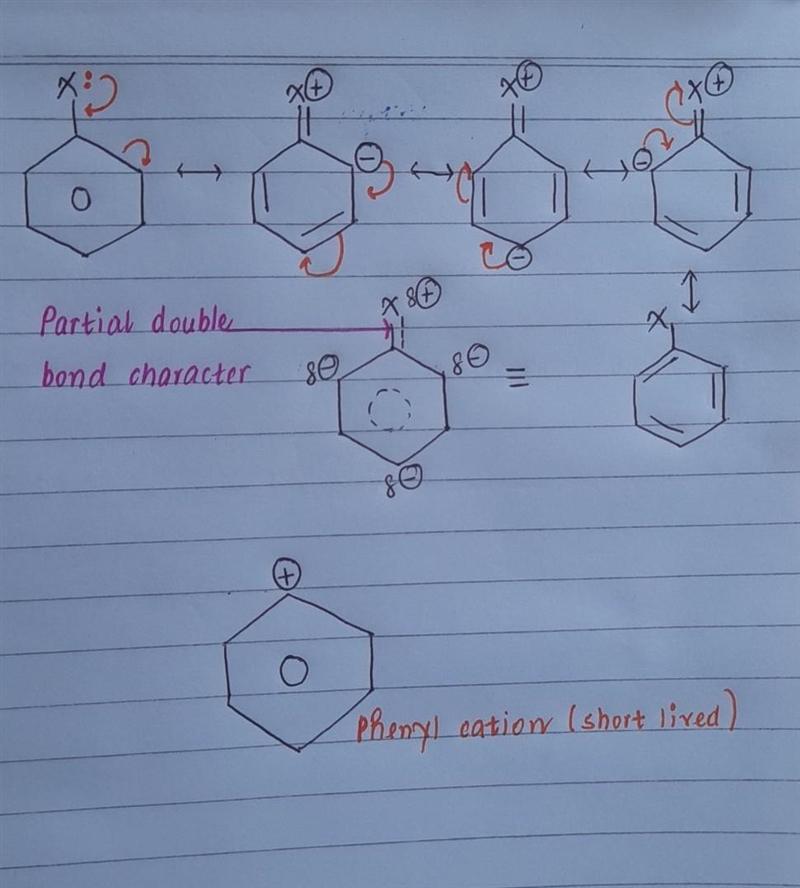 Why is it difficult to undergo nucleophilic substitution in haloarene?​-example-1