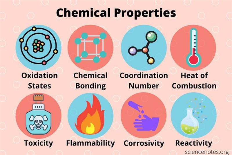 Us Which of the following is a chemical property? A. Hardness B. Flammability C. Malleability-example-1