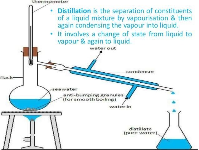 Miscible liquids that have different boiling points can be separated by-example-1