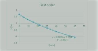 The Reaction A+ B → C was carried out in a constant-volume batch reactor where the-example-2