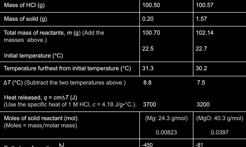 Lab report enthalpy If you have the actual lab report pls link it but can someone-example-1