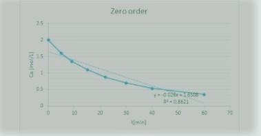 The Reaction A+ B → C was carried out in a constant-volume batch reactor where the-example-1