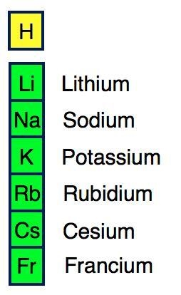 Based on the number of valence electrons indicated by its location in the periodic-example-1