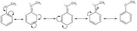 During electrophilic aromatic substitution, a resonance-stabilized cation intermediate-example-1