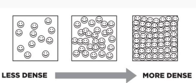 If a substance has a large mass and a small volume how dense is it-example-1