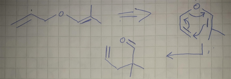 When heated, allyl aryl ethers and allyl vinyl ethers undergo a reaction called a-example-2