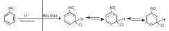 Provide the structures of the major resonance contributors when nitrobenzene reacts-example-1