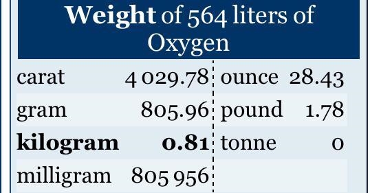 What is the mass of 564 liters of oxygen in kilograms?-example-1