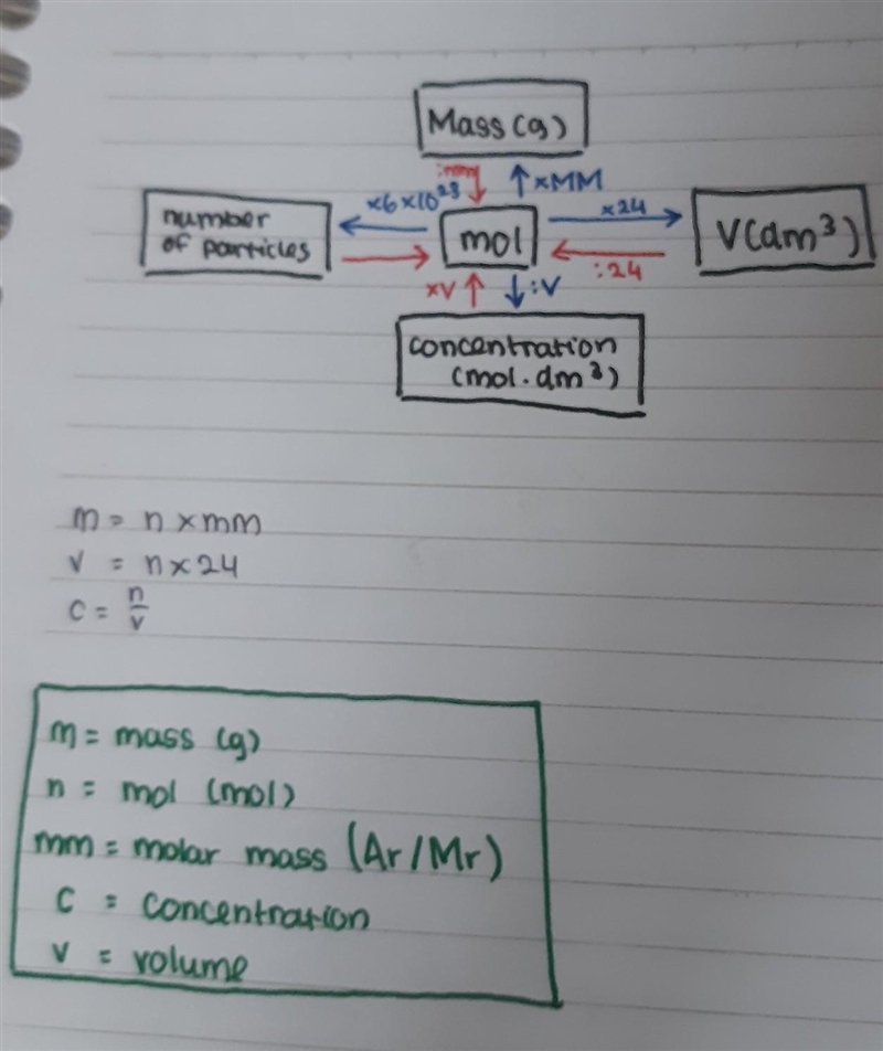 How many grams of water are formed if 3.5 moles of ammonia are used?-example-1