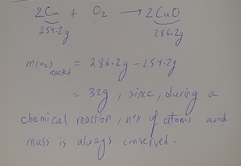 A sample of 254.2 grams of copper completely reacted with oxygen to form 286.2 grams-example-1