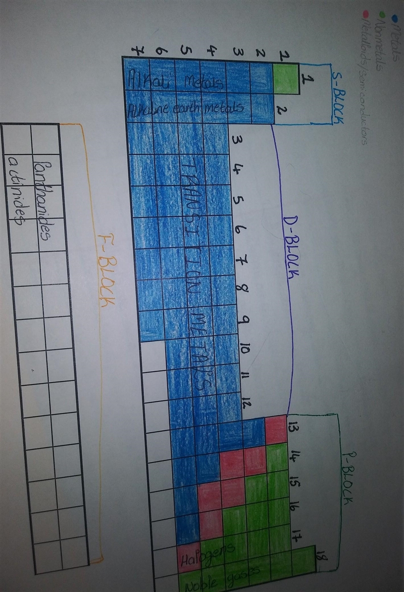 Identify each element fluorine, germanium, zinc, phosphorus, lithium as a metal, metalloid-example-2