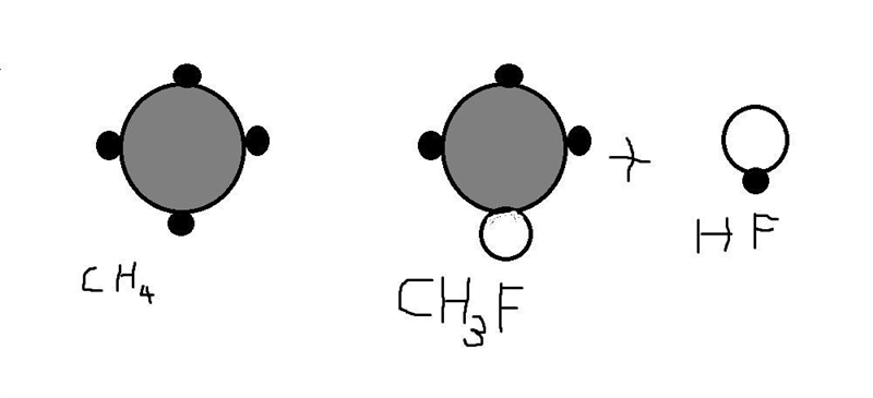 CH4(g) gas reacts with F2(g) to produce CH3F(g) and HF(g) . a) A particulate representation-example-1