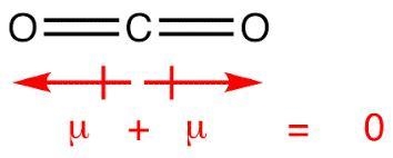 what is the relationship between the dipole moment and bond moment? explain it with-example-1