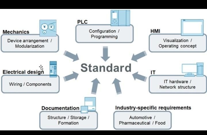 Define the term standardization-example-1