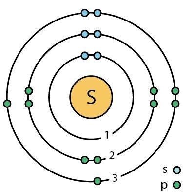 Boys diagram for sulfur-example-1