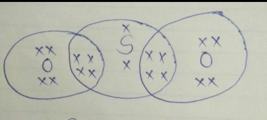 What is the covalent bond for SO2? And please draw it, thank you​-example-1