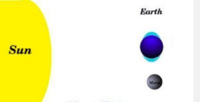 What type of tide would this arrangement of earth-moon-sun create?* O full moon tide-example-1