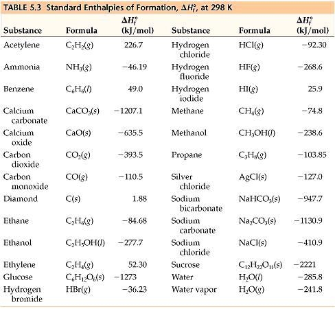 ￼C3H8+3O2 = 3CO2+4H2O what is the enthalpy combustion￼-example-1