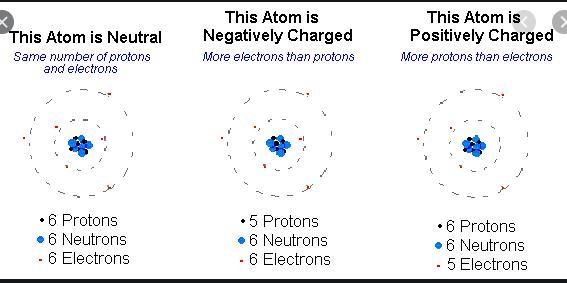 Does anyone know if this is positive,negative or neutral?-example-1